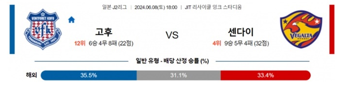 06월08일 고후 vs 센다이 축구 J2리그