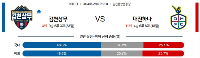 06월25일 김천상무 vs 대전하나 K리그1 축구