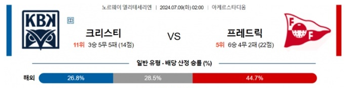 07월09일 크리스티 vs 프레드릭 노르웨이 엘리테세리엔 축구 스포츠분석