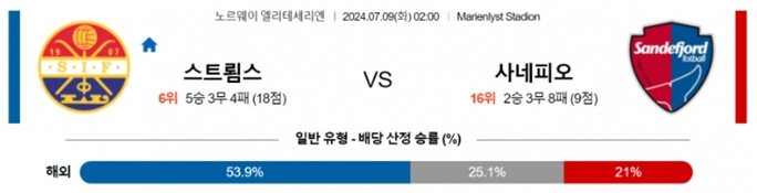 07월09일 스트룀스 vs 사네피오 노르웨이 엘리테세리엔 축구 스포츠분석