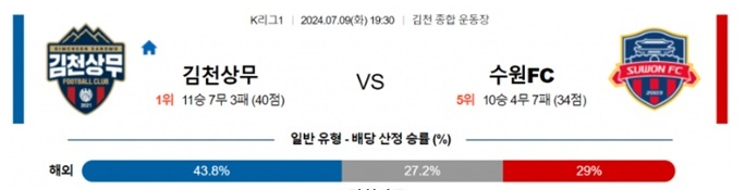 07월09일 김천상무 vs 수원FC K리그1 한국 축구 스포츠분석