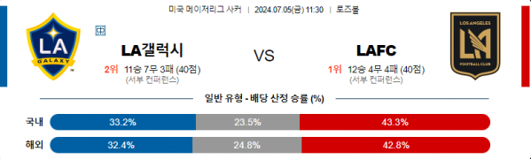 07월05일 LA갤럭시 vs LAFC 메이저리그 축구 스포츠분석