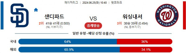 06월25일 샌디에이고 vs 워싱턴 MLB 해외야구