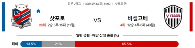 07월13일 삿포로 vs 비셀고베 J리그 일본 축구 스포츠분석