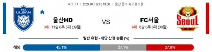 07월13일 울산HD vs FC서울 K리그 한국 축구 스포츠분석