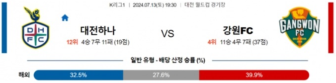 07월13일 대전하나 vs 강원FC K리그 한국 축구 스포츠분석