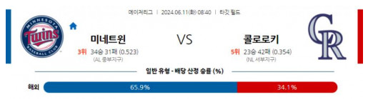 06월11일 미네소타 vs 콜로라도 MLB