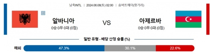 06월08일 알바니아 vs 아제르바이잔 축구 A매치