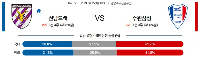 06월25일 전남드래곤즈 vs 수원삼성 K리그2 축구