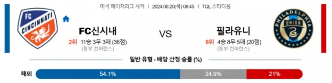 06월20일 FC신시내 vs 필라유니 미국 메이저리그 축구