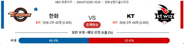 07월02일 한화 vs KT KBO 한국 야구 스포츠분석