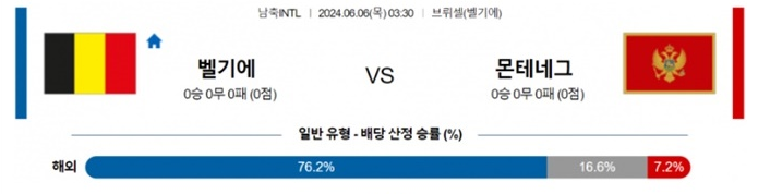 06월06일 벨기에 vs 몬테네그로 축구