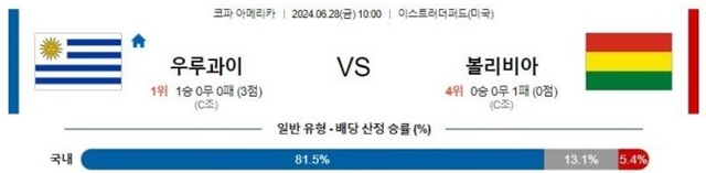 06월 28일 우루과이 vs 볼리비아 코파 아메리카 축구