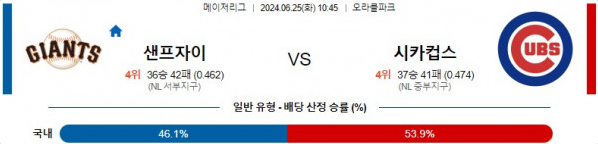 06월25일 샌프란시스코 vs 시카고컵스 MLB 해외야구