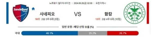 06월28일 사네피오 vs 함캄 노르웨이 엘리테세리엔 축구