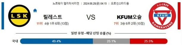 06월28일 릴레스트 vs KFUM오슬 노르웨이 엘리테세리엔 축구