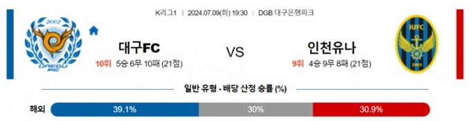 07월09일 대구FC vs 인천유나 K리그1 한국 축구 스포츠분석