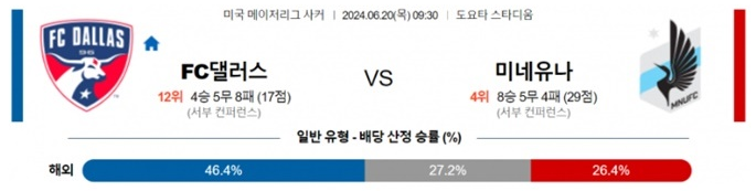 06월20일 FC댈러스 vs 미나유네 미국 메이저리그 축구