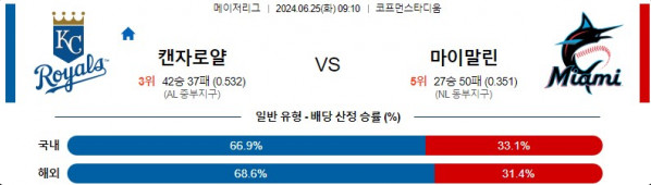 06월25일 켄자스시티 vs 마이애미 MLB 해외야구