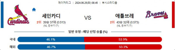 06월25일 세인트루이스 vs 애틀랜타 MLB 해외야구