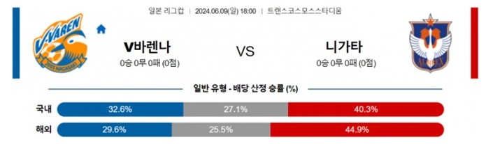 06월09일 V바렌나 vs 니가타 일리그 축구