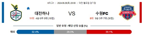 06월29일 대전하나 vs 수원FC K리그1 축구