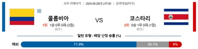 06월29일 콜롬비아 vs 코스타리 코파 아메리카 축구