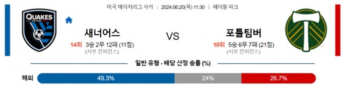 06월20일 새너어스 vs 포틀팀버 미국 메이저리그 축구