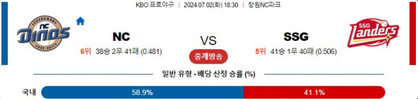 07월02일 NC vs SSG KBO 한국 야구 스포츠분석