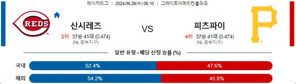 06월26일 신시내티 vs 피츠버그 MLB 메이저리그 야구