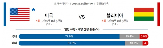 06월24일 미국 vs 볼리비아 코파아메리카 축구