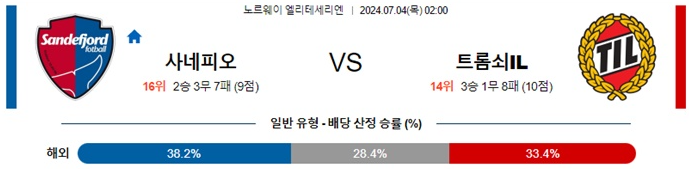 07월04일 산데피오르 vs 트롬쇠 노르웨이 엘리테세리엔 축구 스포츠분석