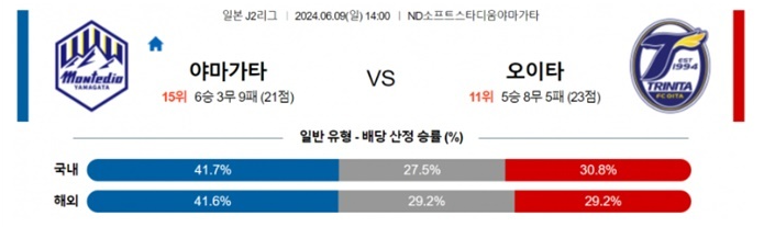 06월09일 야마가타 vs 오이타 J2리그 축구