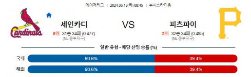 06월13일 세인트루이스 vs 피츠버그 MLB