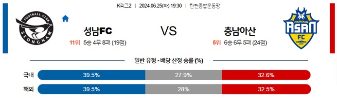 06월25일 성남FC vs 충남아산 K리그2 축구