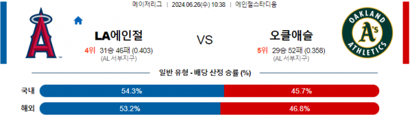 06월26일 LA에인절스 vs 오클랜드어슬 MLB 메이저리그 야구