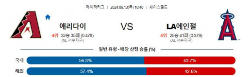 06월13일 애리조나 vs LA에인절스 MLB