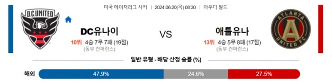 06월20일 DC유나이 vs 애틀유나 미국 메이저리그 축구