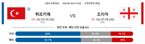 06월19일 튀르키예 vs 조지아 UEFA 유로 축구