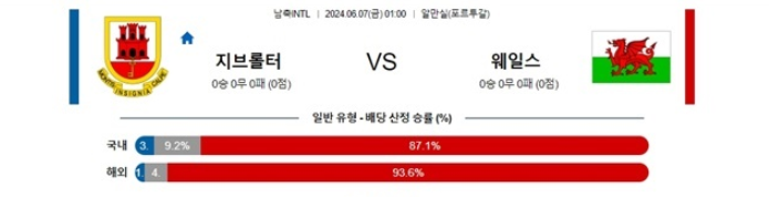 06월07일 지브롤터 vs 웨일스 축구