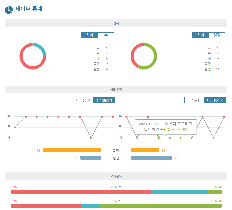 2월 22일 AFC챔스 알 나스르(KSA) 알파이하FC