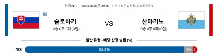 06월06일 슬로바키 vs 산마리노 축구