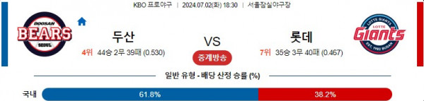 07월02일 두산 vs 롯데 KBO 한국 야구 스포츠분석