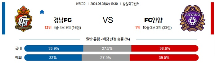 06월25일 경남FC vs FC안양 K리그2 축구