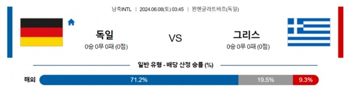 06월08일 독일 vs 그리스 축구 A매치