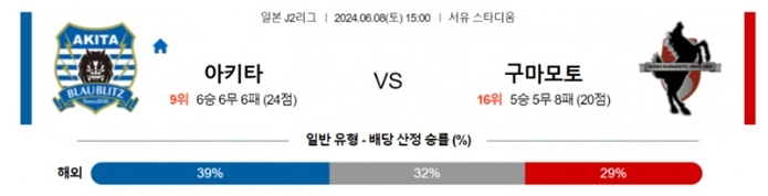 06월08일아키타 vs 구마모토 축구 J2리그