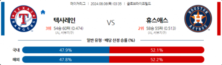 8월 8일 텍사스 vs 휴스턴 MLB 메이저리그 해외야구분석 스포츠분석