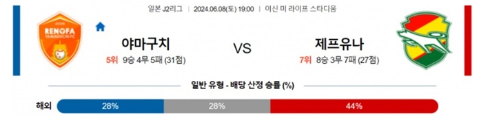 06월08일 야마구치 vs 제프유나 축구 J2리그