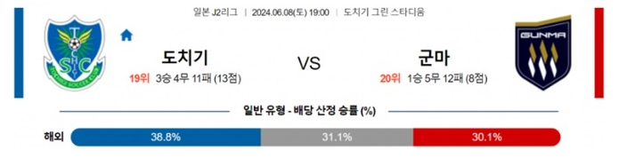 06월08일 토치기 vs 군마 축구 J2리그