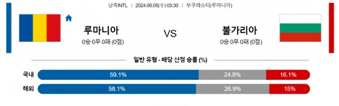 06월05일 루마니아 vs 불가리아 축구